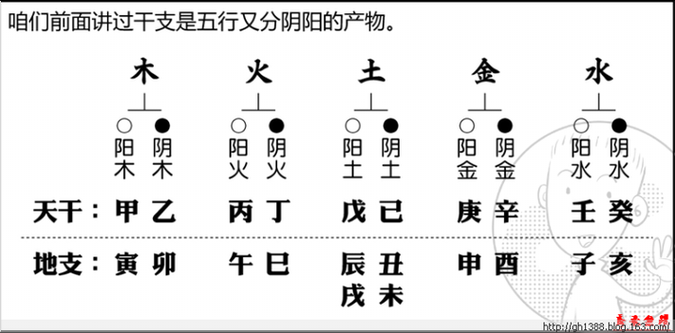 理解八字天干地支如何影响人生运势