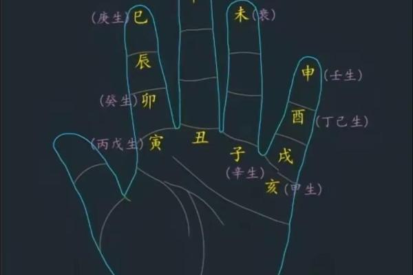 理解八字天干地支如何影响人生运势