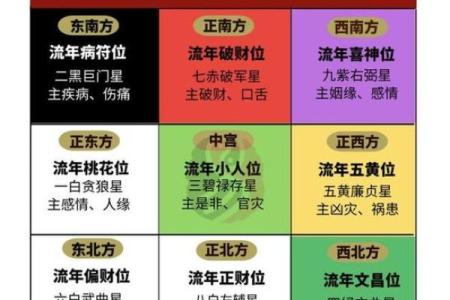 额颞风水布局对事业运势的影响解析