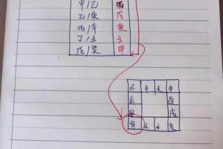如何通过紫微排盘软件找到人生方向