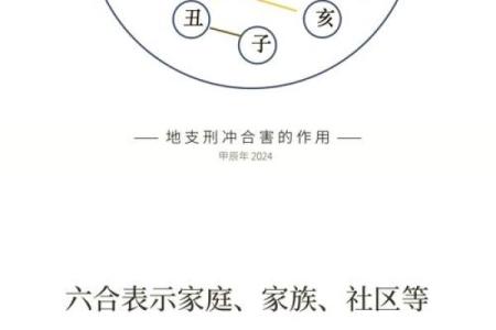 破解命理相冲：如何化解不利影响