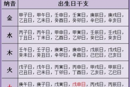 金命年是什么 了解这一命理概念的深层含义