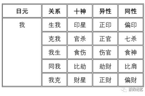 天干与十神的关系在命理学中的应用