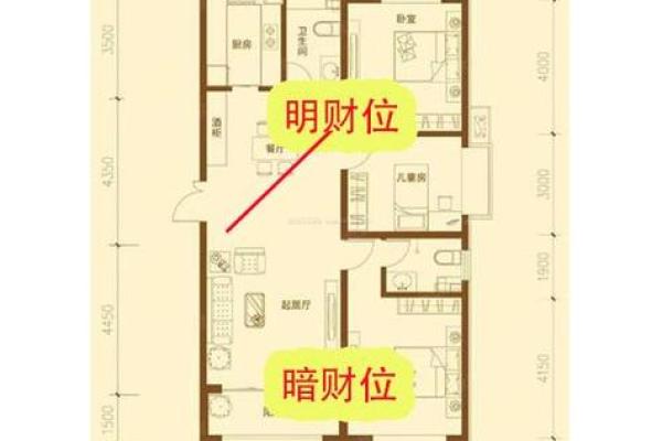 如何通过阳宅风水图识别财位位置
