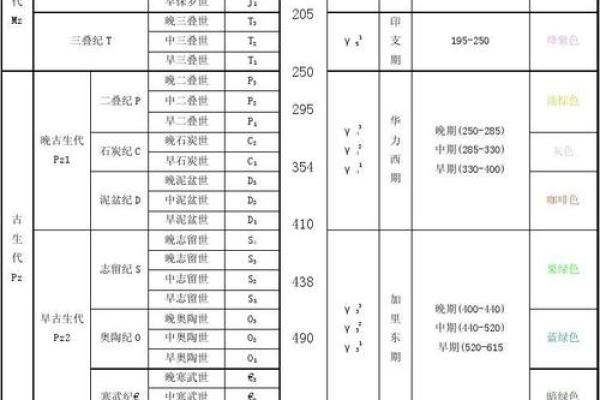 天干地支与地质年代学的巧妙联系
