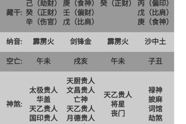 排盘分析技巧：如何精准看懂命盘
