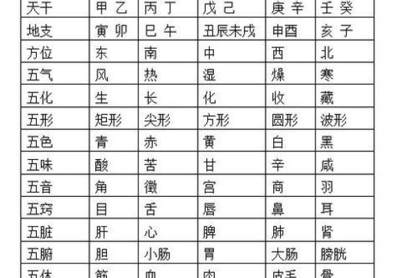 时天干地支推算的实用技巧