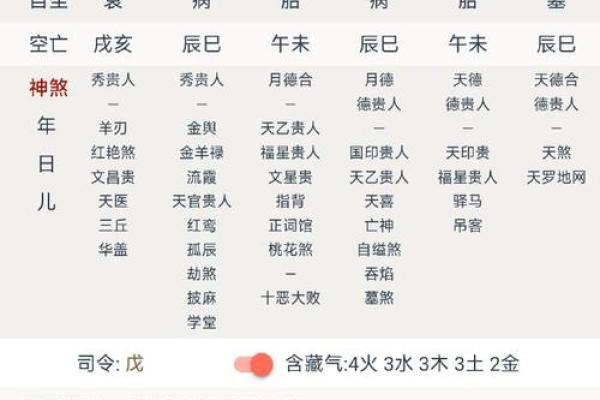 八字三朋格的吉凶解析与运势影响