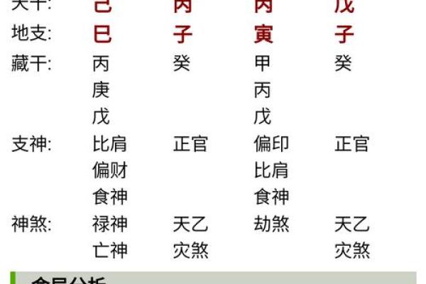 如何通过免费查八字流年运势预测未来