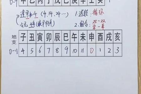 时天干地支推算的实用技巧