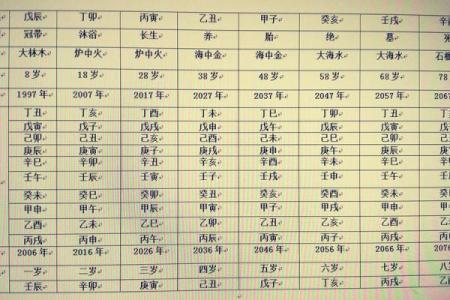 八字三朋格的吉凶解析与运势影响