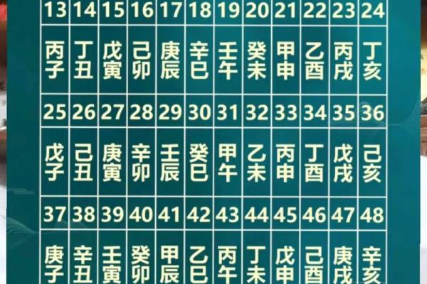 命理名家的经典案例：命运能否改变