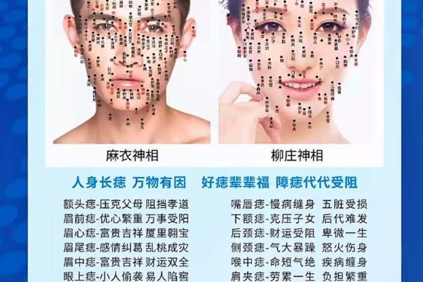 如何通过痣相看出你的个性与运气