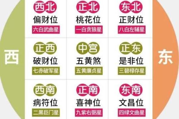风水布局的关键要素与实用建议