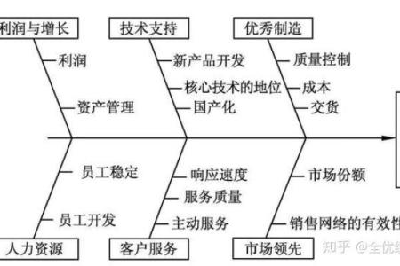 风水布局的关键要素与实用建议