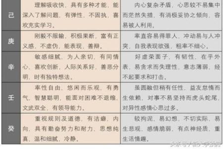 紫薇圣人八字天干解读与命运分析