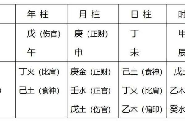 天干在六爻预测中的重要性与实践