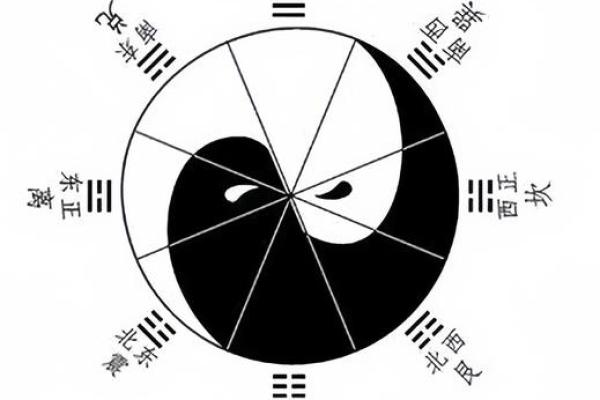 天干在六爻预测中的重要性与实践
