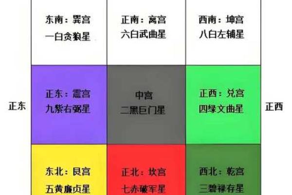 古建房风水禁忌与吉祥方位解析