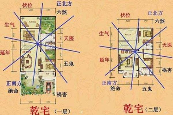 古建房风水禁忌与吉祥方位解析