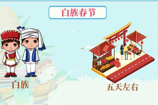 白族节日的独特魅力与庆典活动介绍