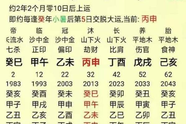 八字姻缘测试免费测算，揭示你的爱情运势