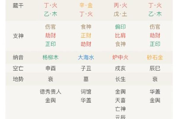 八字姻缘测试免费测算，揭示你的爱情运势