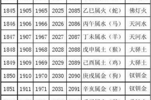 十二生肖在现代社会中的变迁