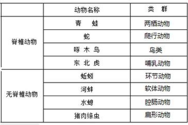 蛇与虎组合的婚姻能否走得长远？分析性格与相处模式