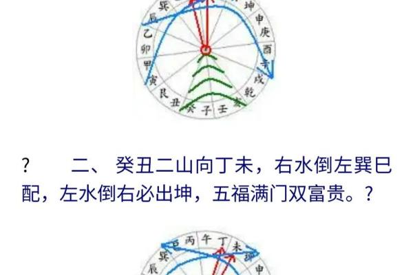 风水中明水暗流的奥秘与实用技巧解析