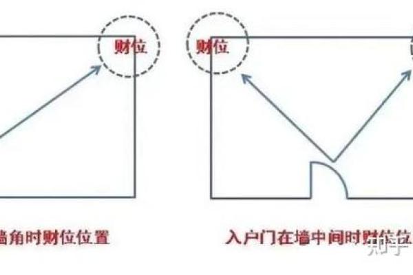 从风水角度看现代物业：影响生活质量的细节