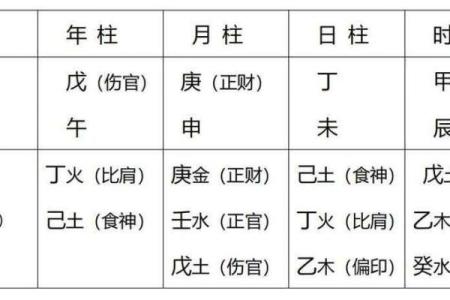天干在六爻预测中的重要性与实践