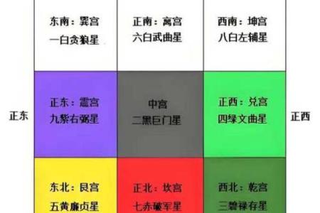 古建房风水禁忌与吉祥方位解析