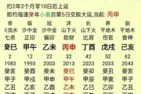 八字姻缘测试免费测算，揭示你的爱情运势