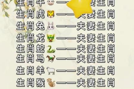 男羊女牛组合的婚姻相配度如何