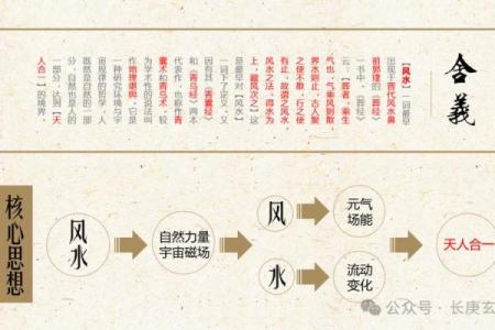 风水中明水暗流的奥秘与实用技巧解析