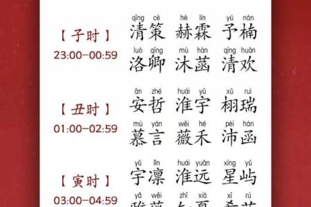 如何确定给宝宝起名字的合适时间