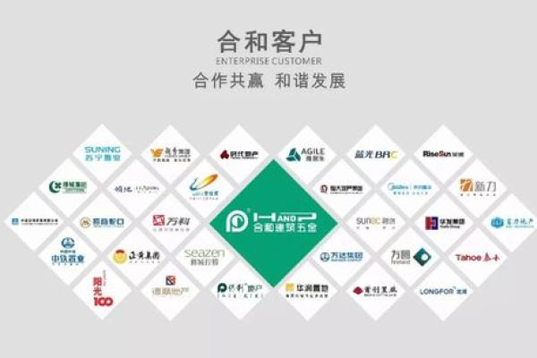 系统学习开发风水 提升房地产项目的市场竞争力
