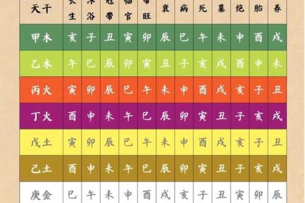 周易八字排盘解析与命运预测方法揭秘