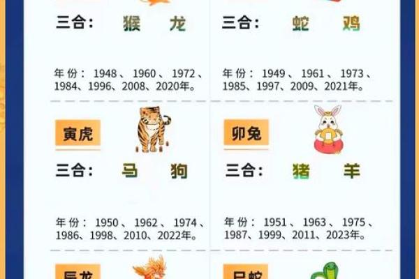 三足鼎立与生肖命理的深度关联