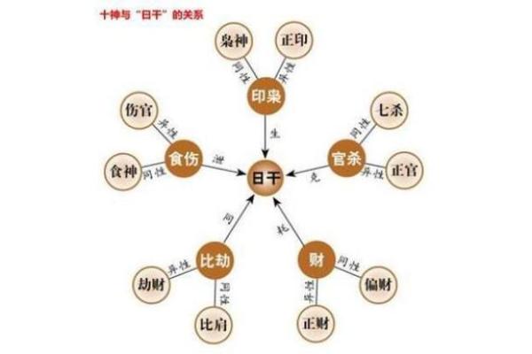 从八字喜用神看人生运势起伏
