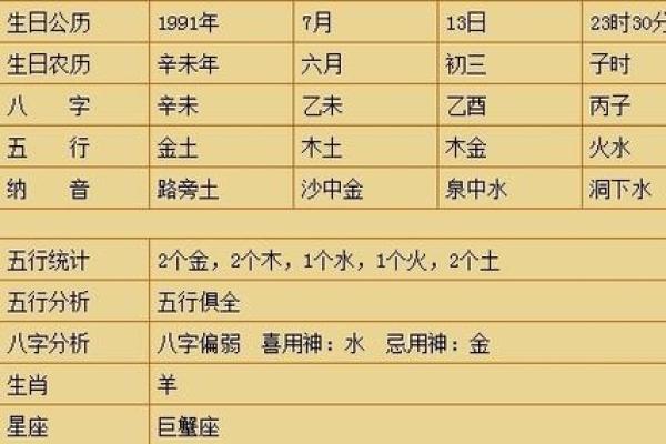 从八字喜用神看人生运势起伏