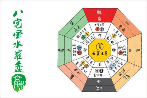 从地理风水看命运的转变
