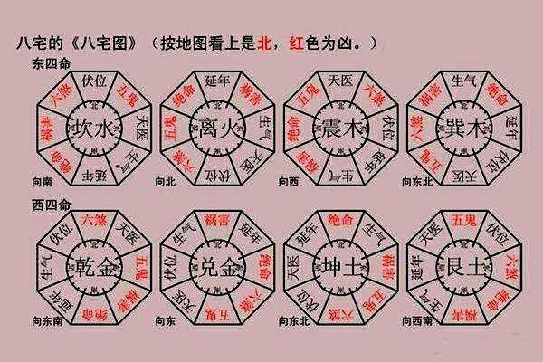 风水阳宅与家庭运势：从家居布局入手