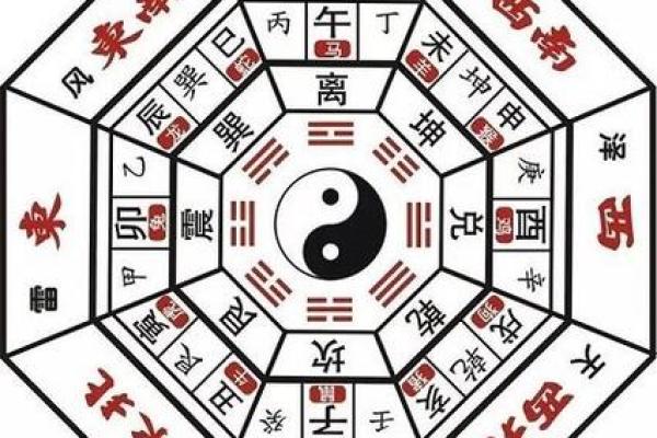 家庭风水中的方位与财位布局技巧解析