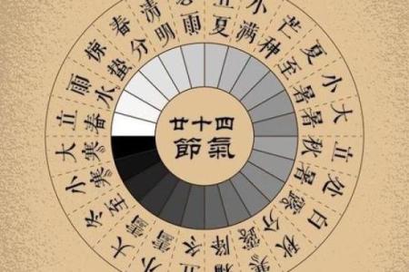 了解今天农历天干地支变化与传统文化
