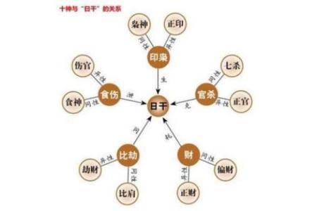 从八字喜用神看人生运势起伏