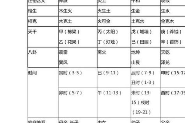 五行属性解析与命理影响