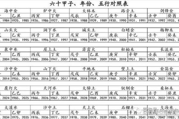 五行属性解析与命理影响