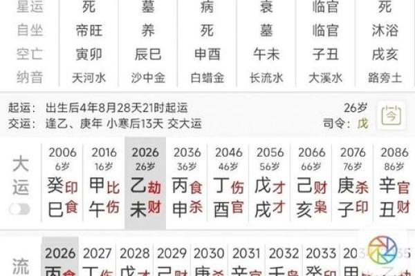 生辰八字如何预测婚姻运势与幸福指数